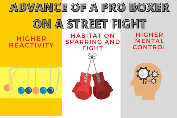 ADVANCE OF A PRO BOXER ON A STREET FIGHT