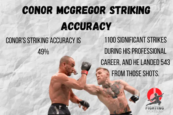 Conor Mcgregor striking accuracy 