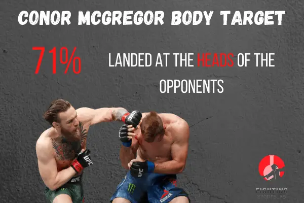 Conor Mcgregor Body target