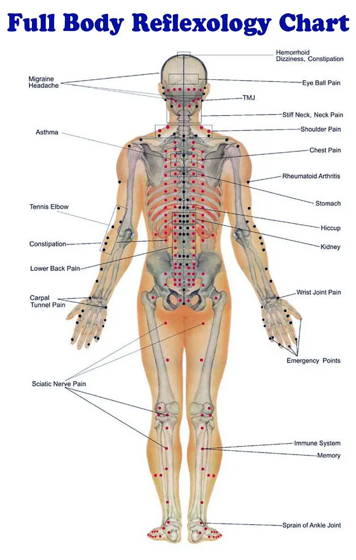 body-pressure point